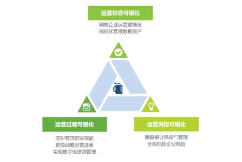艾瑞白皮書解讀（一） 為什么說數(shù)據(jù)工程是中國企業(yè)數(shù)據(jù)治理的最佳實踐