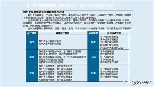 構(gòu)建服務(wù)管理體系 贏得企業(yè)競爭的關(guān)鍵策略