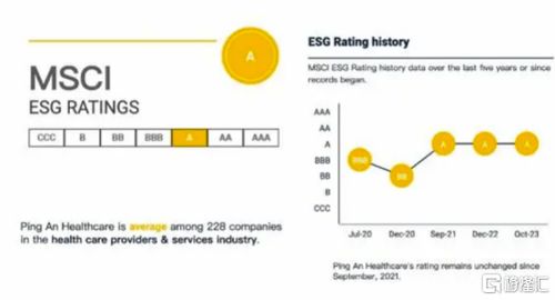 獲ESG可持續發展卓越企業，看中國管理式醫療范本——平安健康(1833.HK)的企業管理服務之道