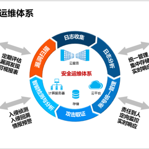 企業(yè)信息化管理與提升 現(xiàn)代企業(yè)管理服務的核心引擎